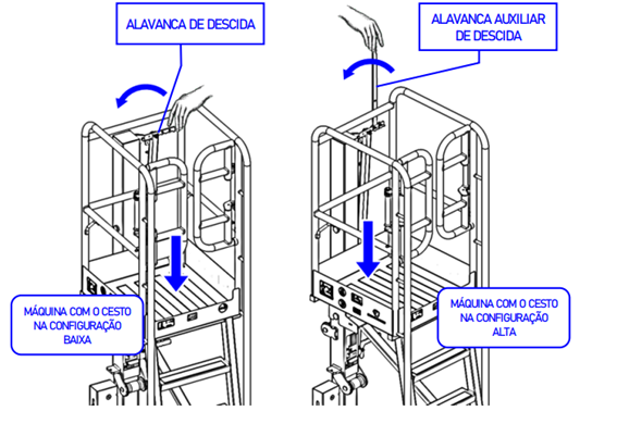 plataforma-elevatoria-manual